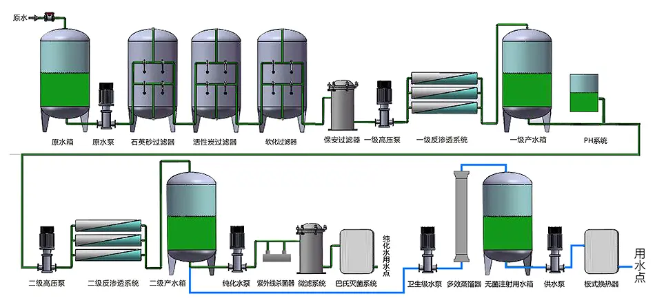 一級反滲透凈水設備工藝